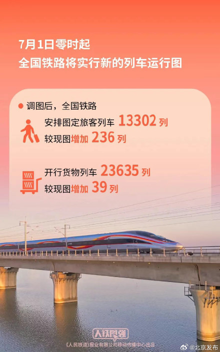 7月1日起,北京动卧“夕发朝至”成都、贵阳! 7月1日起,北京动卧“夕发朝至”成都、贵阳!