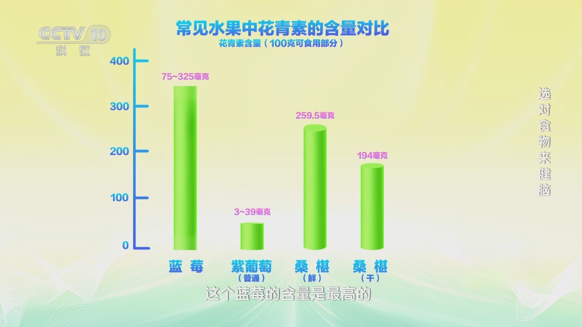 吃出“最强大脑”：延缓大脑衰老的饮食秘诀