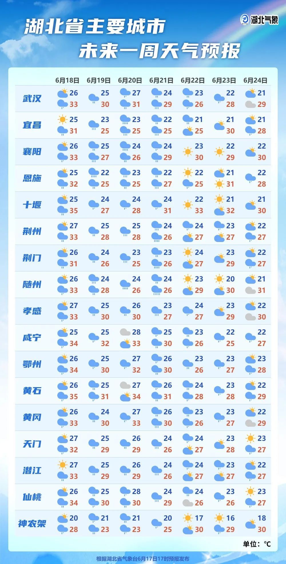 11级雷暴大风+暴雨大暴雨，今天就到湖北