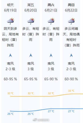深圳今年首个降雨集中期结束 深圳今年首个降雨集中期结束