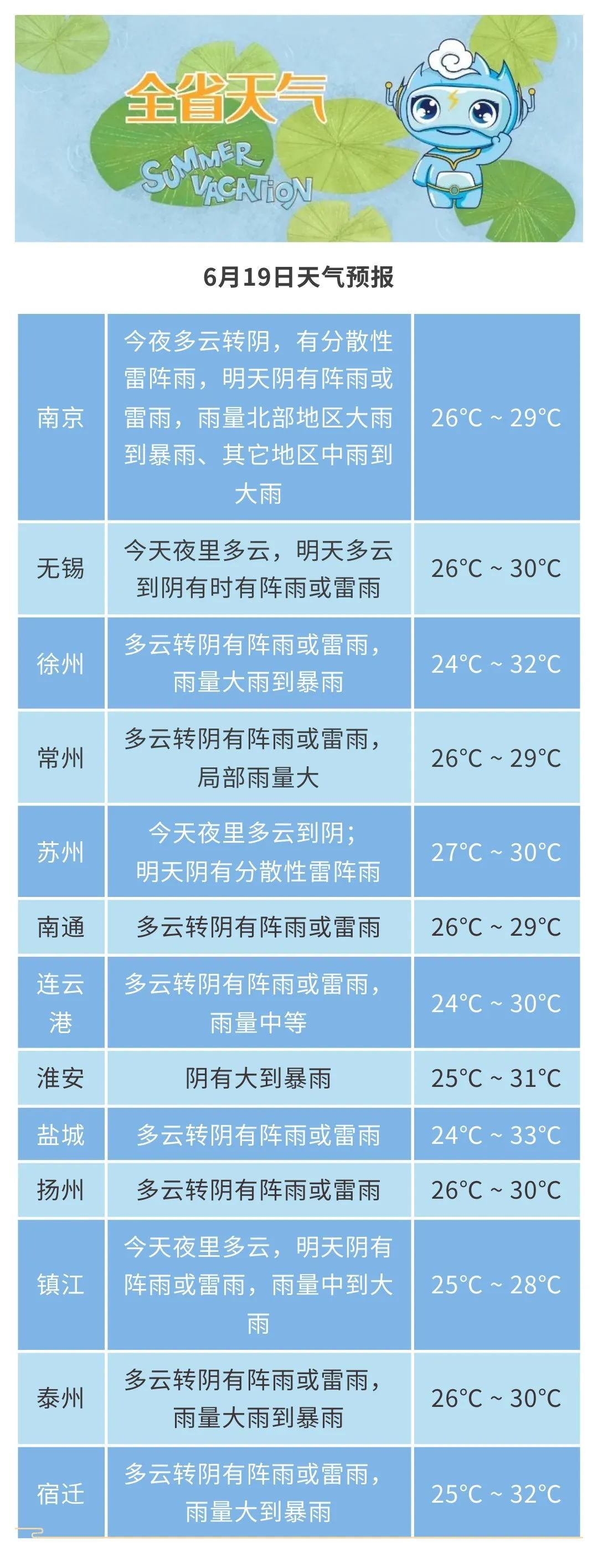 未来三天江苏省有较强降雨天气过程 未来三天江苏省有较强降雨天气过程