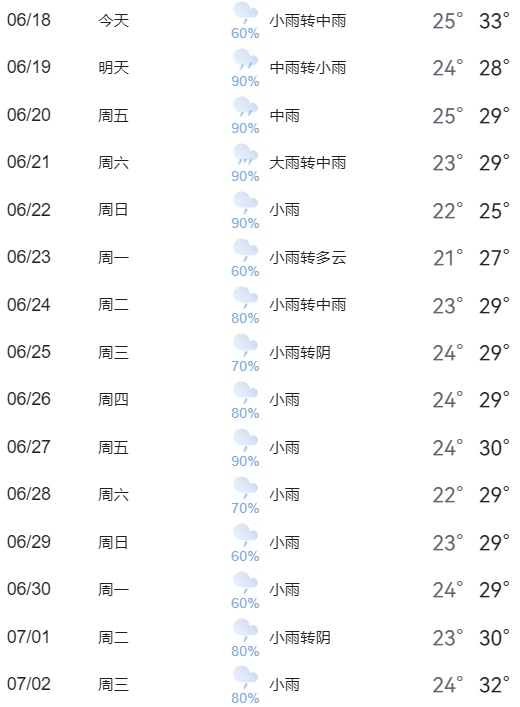 雨雨雨要来武汉了！持续15天？回应来了