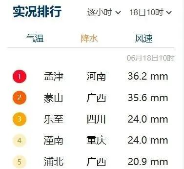 强降水来了!雨带正向重庆中心城区逼近,这些地方致灾风险高! 强降水来了!雨带正向重庆中心城区逼近,这些地方致灾风险高!