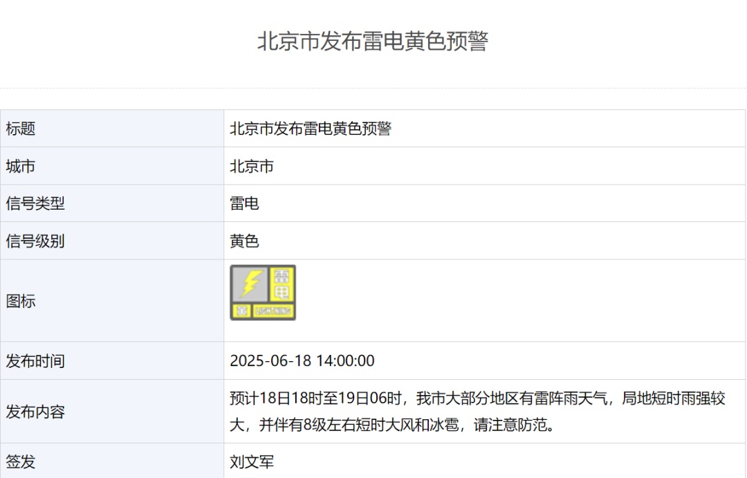 雷雨+8级大风+冰雹!北京发布雷电黄色预警,局地雨强较大 雷雨+8级大风+冰雹!北京发布雷电黄色预警,局地雨强较大