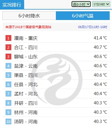 暴雨Ⅲ级预警！重庆迎今年首场大范围暴雨！时间就在……