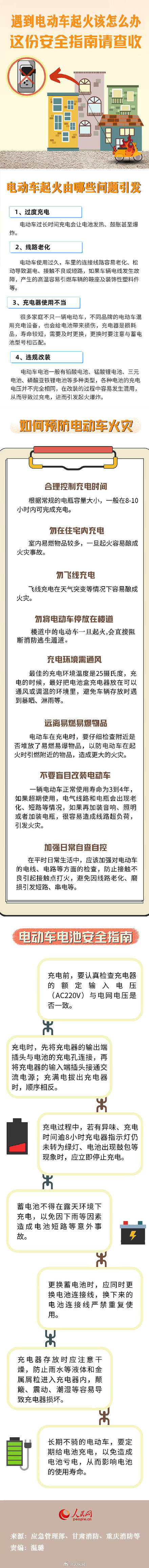 转发提醒！电动车安全指南