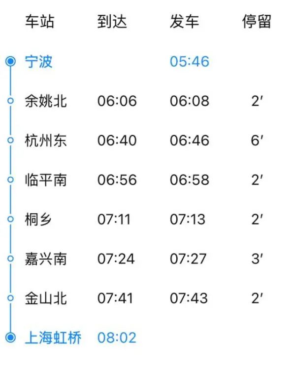 沪杭甬通勤“升级版”来了！6点半到杭州，8点前到上海