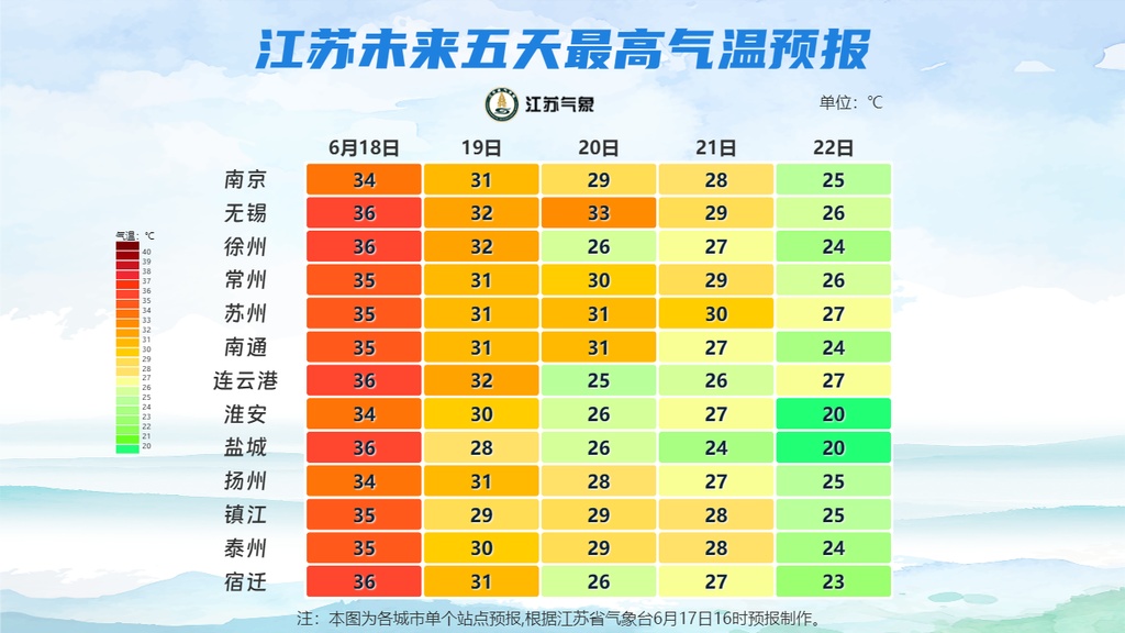 大暴雨！今晚抵达江苏