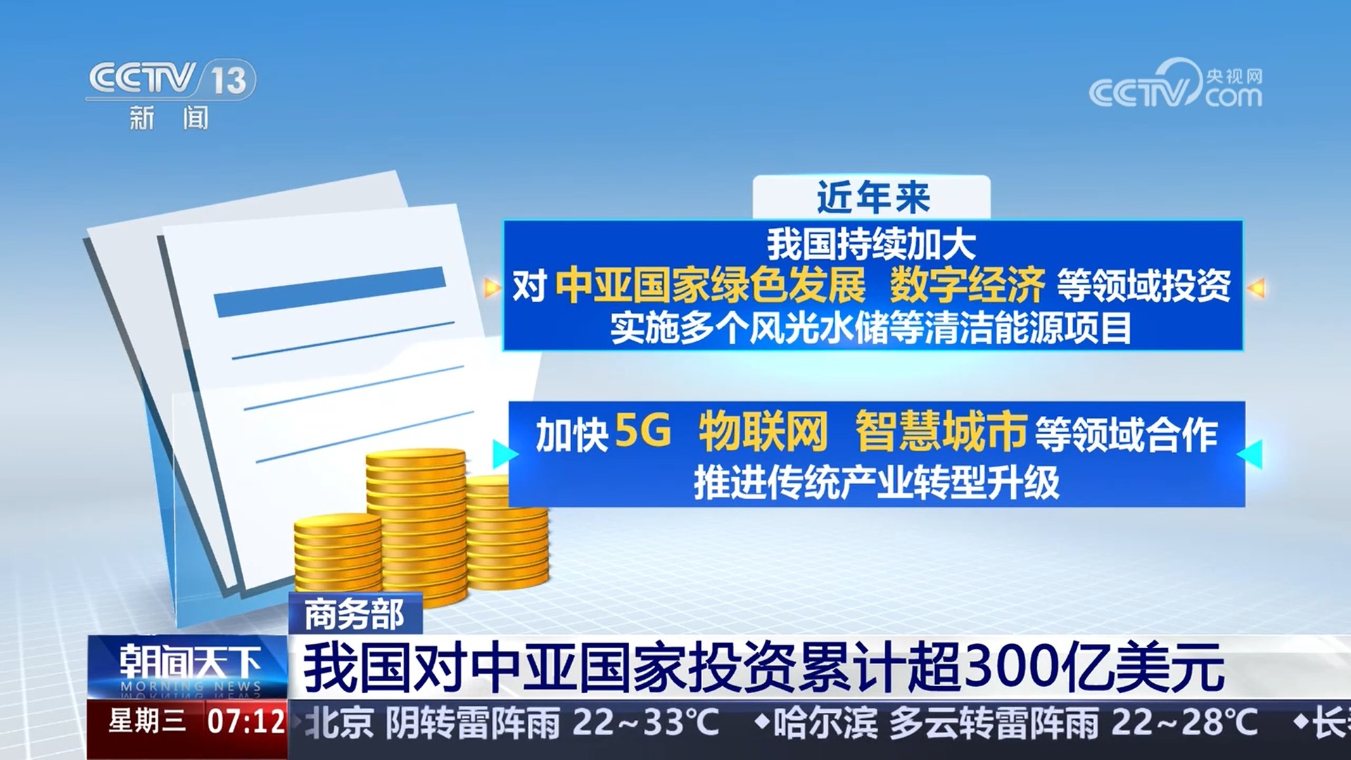 我国对中亚国家投资累计超300亿美元 经贸合作持续深化 我国对中亚国家投资累计超300亿美元 经贸合作持续深化