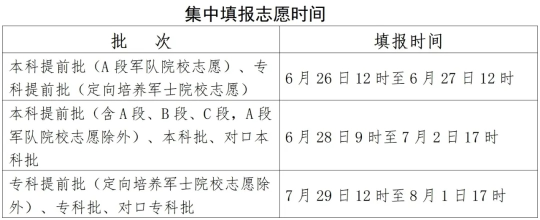 填报时间公布！河北高考志愿填报须知来了→