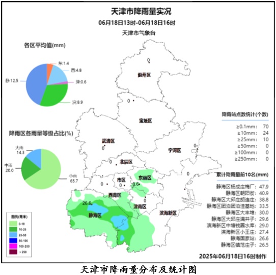 天津:双预警生效中!最新风险提示!雨一直下到…… 天津:双预警生效中!最新风险提示!雨一直下到……