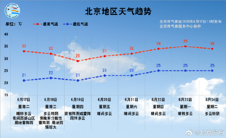 今天傍晚再现雷雨!局地雨强较大 今天傍晚再现雷雨!局地雨强较大