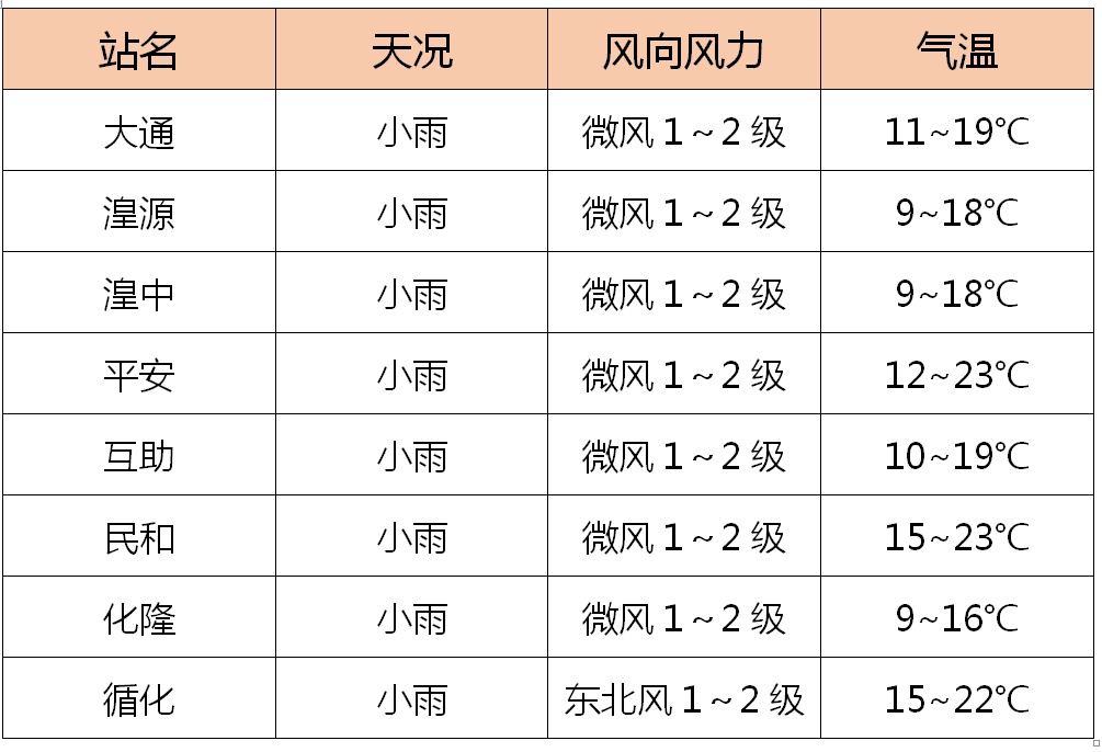 出门记得带伞!青海大范围降雨来了 出门记得带伞!青海大范围降雨来了