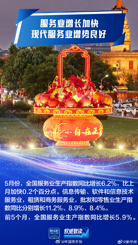 顶住压力平稳运行!九组数据感知我国经济韧性活力 顶住压力平稳运行!九组数据感知我国经济韧性活力