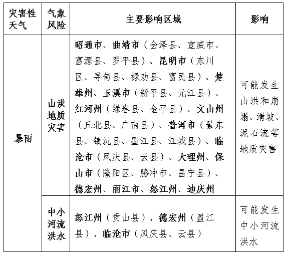 今天夜间起，云南将迎大范围强降雨、暴雨！部分列车受影响停运→