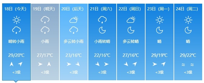 中到大雨、暴雨!即将抵达!吉林人出门注意! 中到大雨、暴雨!即将抵达!吉林人出门注意!