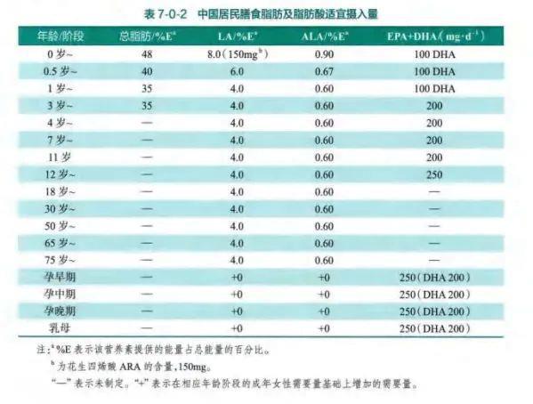鱼油,养生神器还是纯智商税? 鱼油,养生神器还是纯智商税?