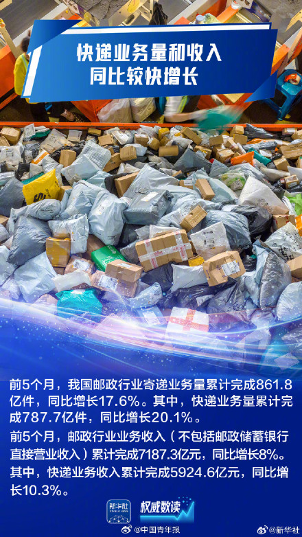 顶住压力平稳运行!九组数据感知我国经济韧性活力 顶住压力平稳运行!九组数据感知我国经济韧性活力