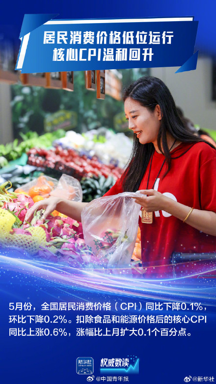 顶住压力平稳运行!九组数据感知我国经济韧性活力 顶住压力平稳运行!九组数据感知我国经济韧性活力