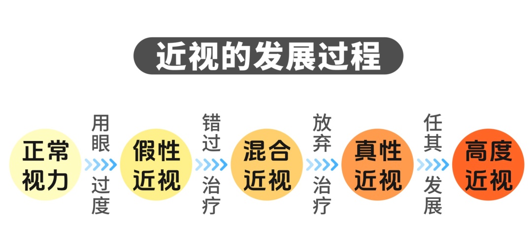 视力突然下降可能是“假的”!护眼“米”字操,让眼睛秒回血→ 视力突然下降可能是“假的”!护眼“米”字操,让眼睛秒回血→