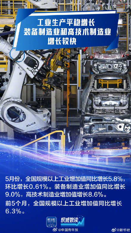 顶住压力平稳运行!九组数据感知我国经济韧性活力 顶住压力平稳运行!九组数据感知我国经济韧性活力