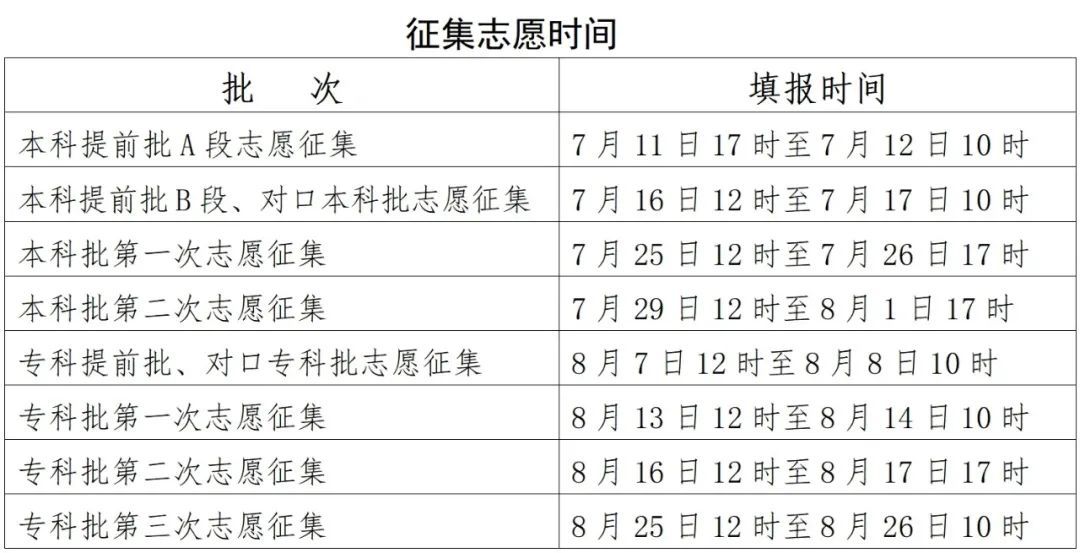 6月26日起!河北省高考志愿填报时间确定 6月26日起!河北省高考志愿填报时间确定