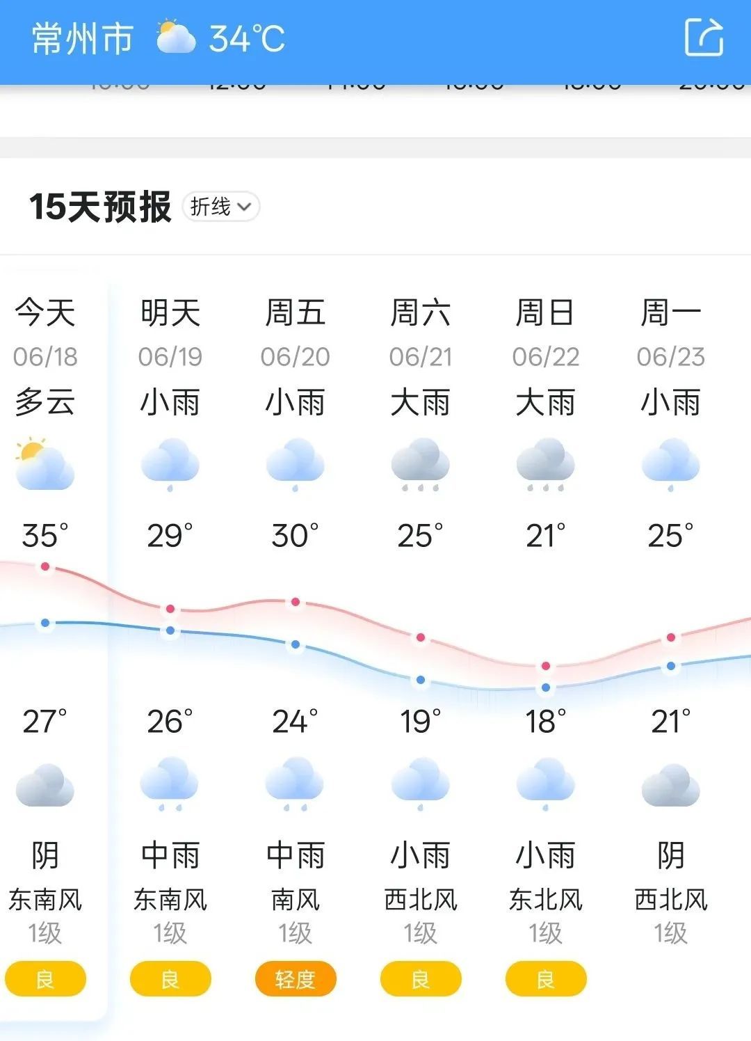 周六“苏超”或将雨中激战!江苏将迎大范围暴雨!9~11级雷暴大风! 周六“苏超”或将雨中激战!江苏将迎大范围暴雨!9~11级雷暴大风!