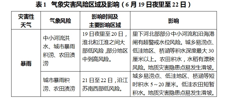 周六“苏超”或将雨中激战!江苏将迎大范围暴雨!9~11级雷暴大风! 周六“苏超”或将雨中激战!江苏将迎大范围暴雨!9~11级雷暴大风!