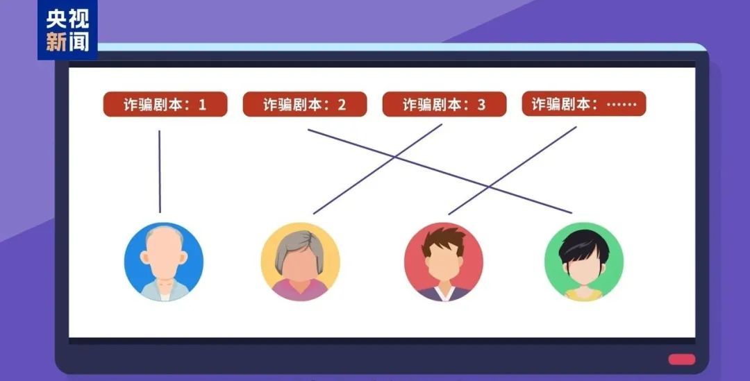5天3次中招、最高被骗1.17亿！电信网络诈骗犯罪白皮书发布