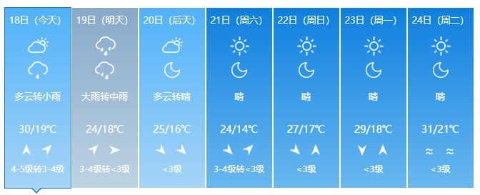 中到大雨、暴雨!即将抵达!吉林人出门注意! 中到大雨、暴雨!即将抵达!吉林人出门注意!