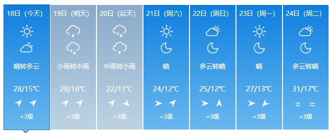中到大雨、暴雨!即将抵达!吉林人出门注意! 中到大雨、暴雨!即将抵达!吉林人出门注意!