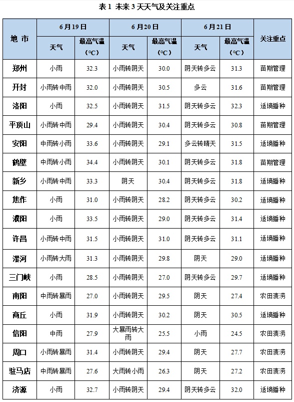 非必少外出!未来三天河南强降水,这些路段有通行风险 非必少外出!未来三天河南强降水,这些路段有通行风险