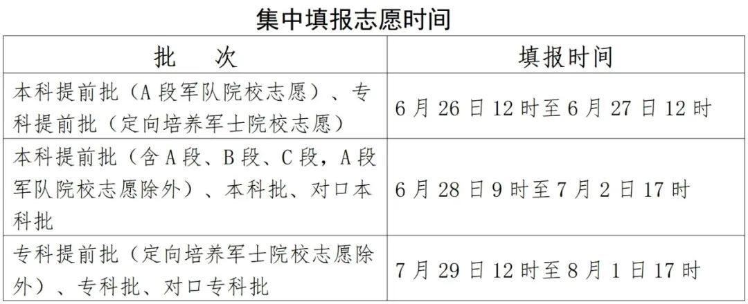 6月26日起!河北省高考志愿填报时间确定 6月26日起!河北省高考志愿填报时间确定