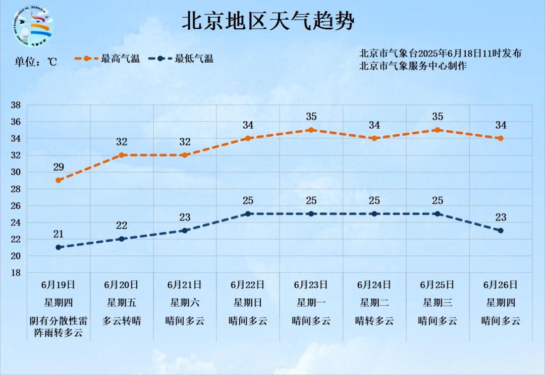下班快回家,北京傍晚有雨,局地雨强较大+冰雹+大风 下班快回家,北京傍晚有雨,局地雨强较大+冰雹+大风