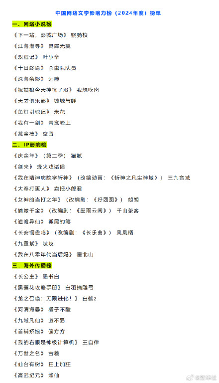 《大奉打更人》《仙台有树》等登上网络文学影响力榜