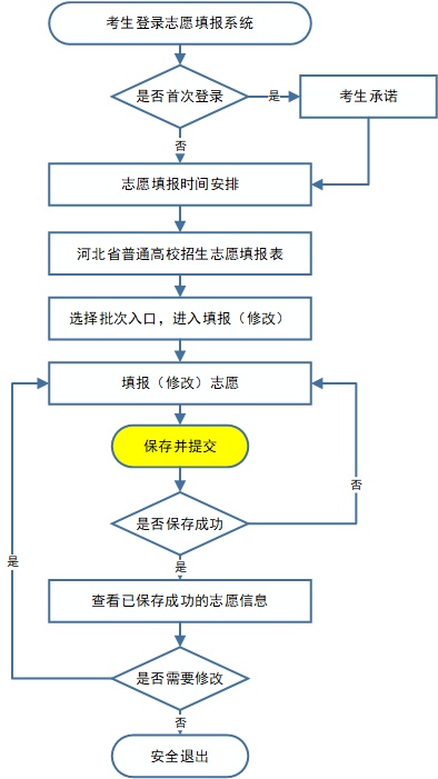 6月26日起!河北省高考志愿填报时间确定 6月26日起!河北省高考志愿填报时间确定