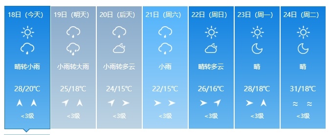 中到大雨、暴雨!即将抵达!吉林人出门注意! 中到大雨、暴雨!即将抵达!吉林人出门注意!