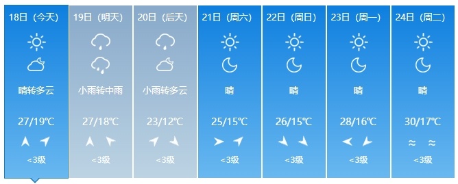 中到大雨、暴雨!即将抵达!吉林人出门注意! 中到大雨、暴雨!即将抵达!吉林人出门注意!