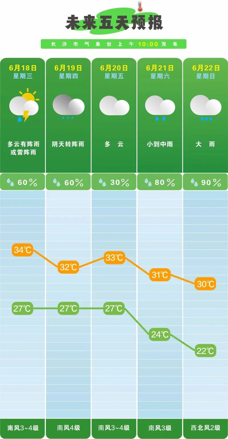 大暴雨将至!湖南今日入梅 大暴雨将至!湖南今日入梅
