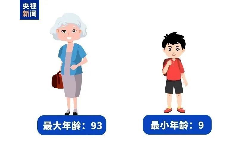 5天3次中招、最高被骗1.17亿！电信网络诈骗犯罪白皮书发布