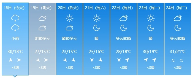 中到大雨、暴雨!即将抵达!吉林人出门注意! 中到大雨、暴雨!即将抵达!吉林人出门注意!