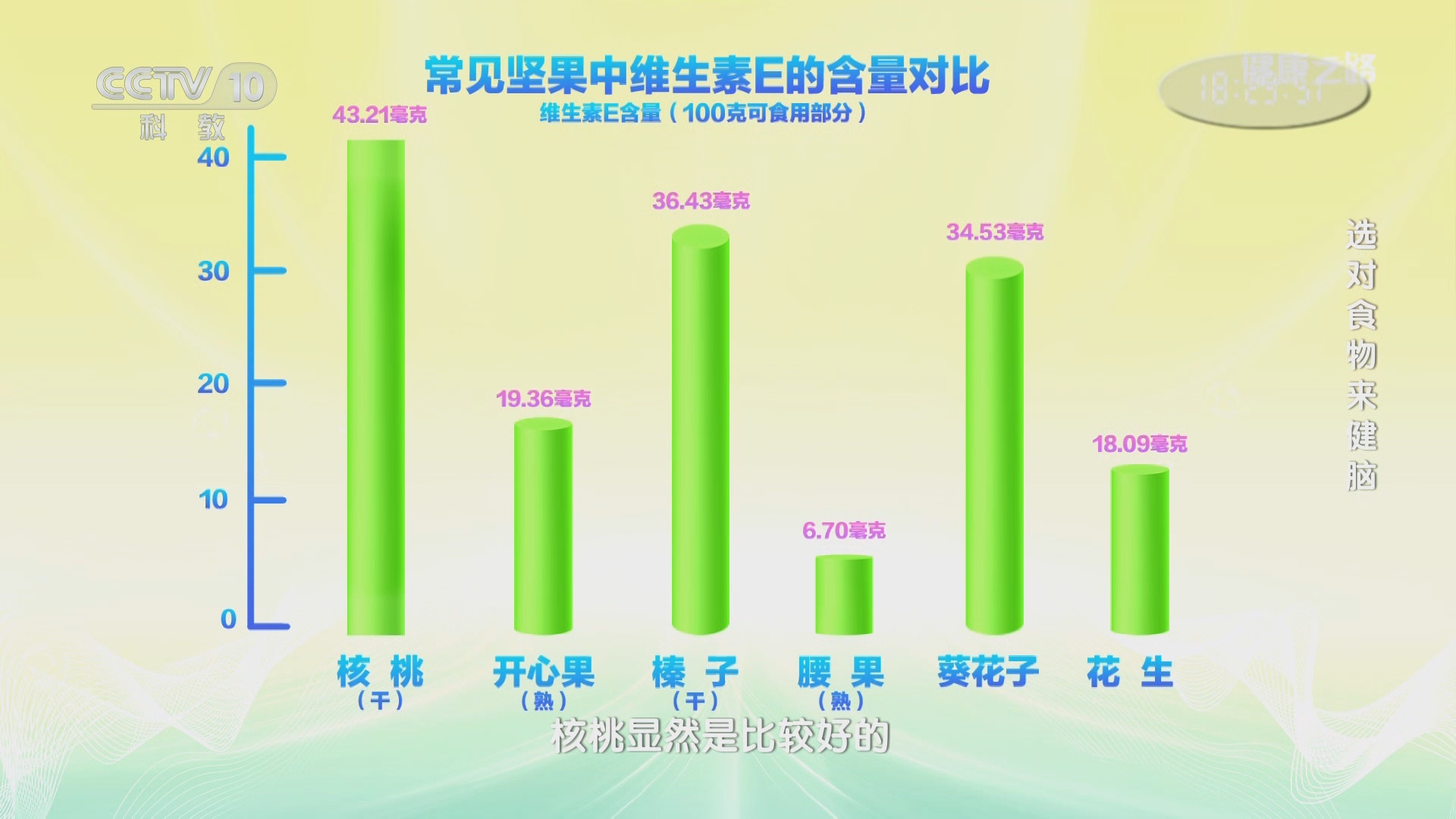 吃出“最强大脑”：延缓大脑衰老的饮食秘诀