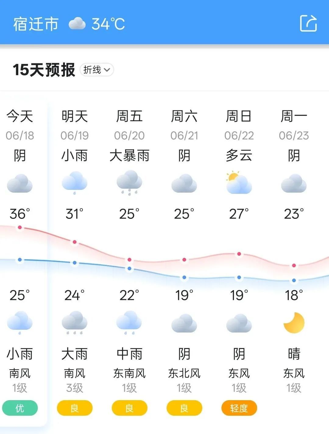 周六“苏超”或将雨中激战!江苏将迎大范围暴雨!9~11级雷暴大风! 周六“苏超”或将雨中激战!江苏将迎大范围暴雨!9~11级雷暴大风!