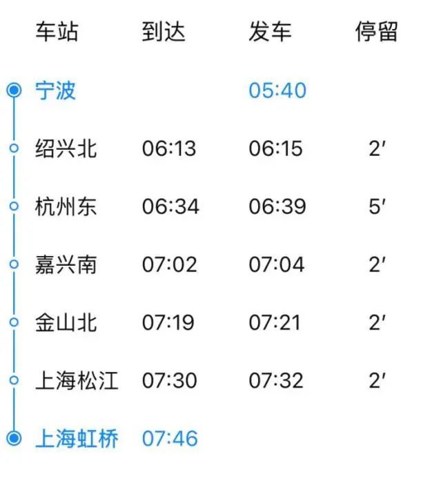 沪杭甬通勤“升级版”来了！6点半到杭州，8点前到上海
