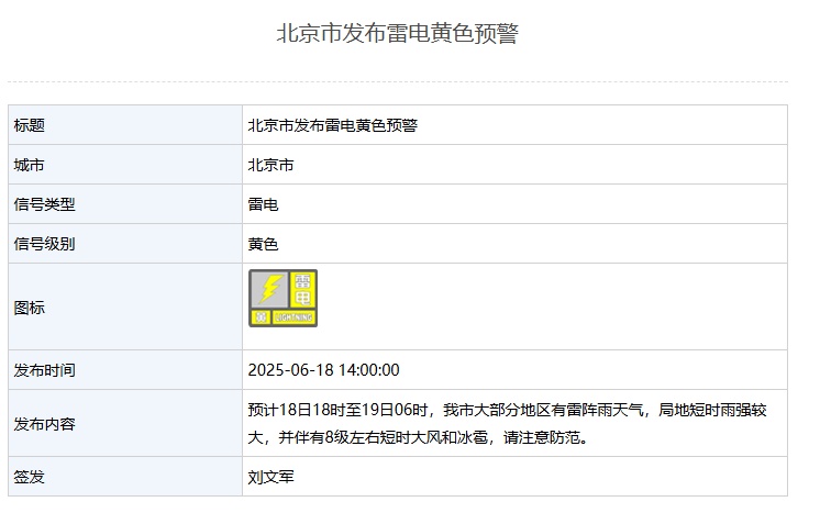 北京发布雷电黄色预警,伴有8级大风和冰雹 北京发布雷电黄色预警,伴有8级大风和冰雹