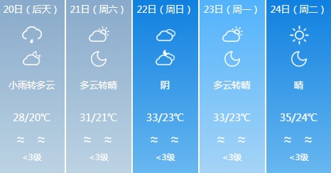 未来三天有降雨,冷空气影响!济南最新天气情况→ 未来三天有降雨,冷空气影响!济南最新天气情况→