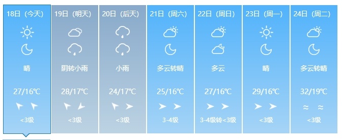 中到大雨、暴雨!即将抵达!吉林人出门注意! 中到大雨、暴雨!即将抵达!吉林人出门注意!