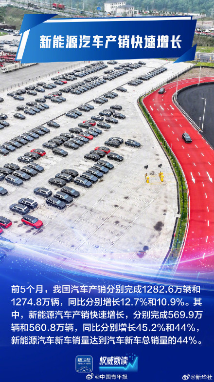 顶住压力平稳运行!九组数据感知我国经济韧性活力 顶住压力平稳运行!九组数据感知我国经济韧性活力