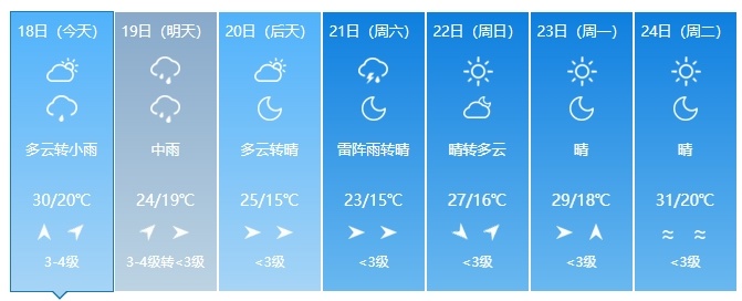 中到大雨、暴雨!即将抵达!吉林人出门注意! 中到大雨、暴雨!即将抵达!吉林人出门注意!