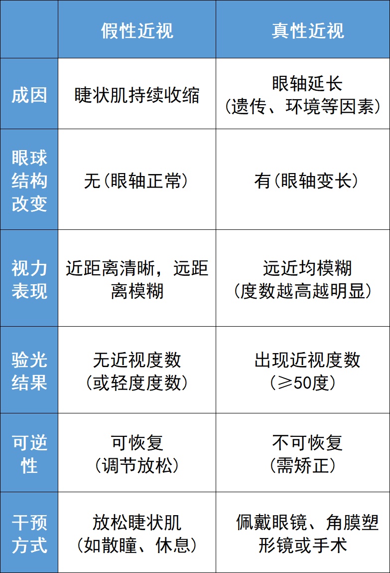 视力突然下降可能是“假的”!护眼“米”字操,让眼睛秒回血→ 视力突然下降可能是“假的”!护眼“米”字操,让眼睛秒回血→